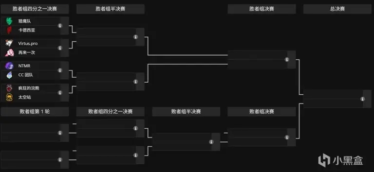 新王登基！成都猎人队新人T位选手Guxue二代，温斯顿切入惊艳全场。-安博电竞